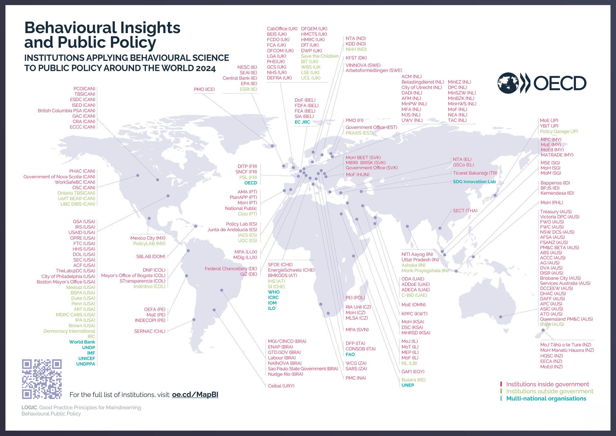 Behavioural science institutions around the world