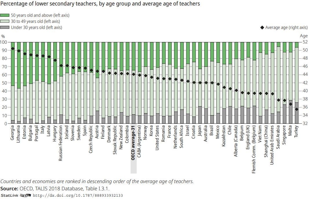 Figure: Change in gender balance among teachers from 2013 to 2018