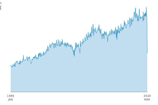 OS visits to the UK: Thousands - SA between
            1986 JAN and 2020 MAR
            
            