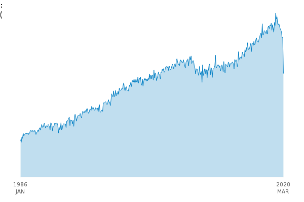 UK visits abroad: All visits Thousands - SA between
            1986 JAN and 2020 MAR
            
            