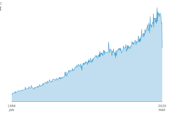 UK visits abroad:Expenditure abroad: £ Millions -(Cur.Price-SA) between
            1986 JAN and 2020 MAR
            
            