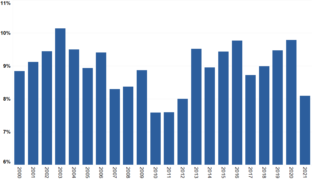 NYC Labor Force - Figure 13