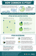 How Common Is PTSD?