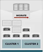 Migrating clusters public cloud