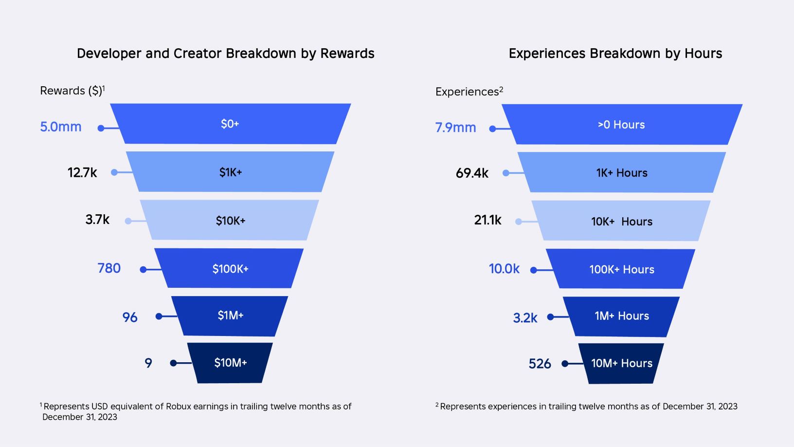 2024.01 - Developer Funnel.jpg