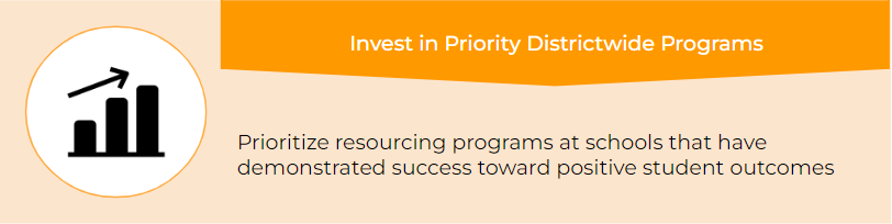 Invest in Priority Districtwide Programs