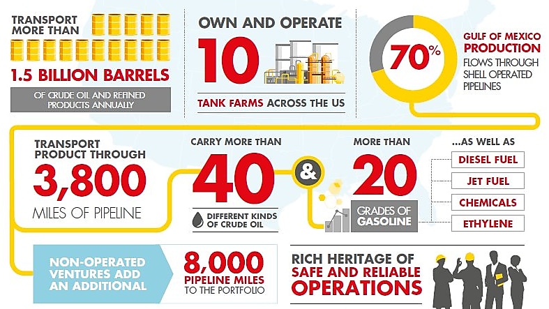 100 Years of Shell Pipeline