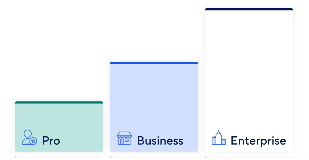 Smartsheet pricing structure