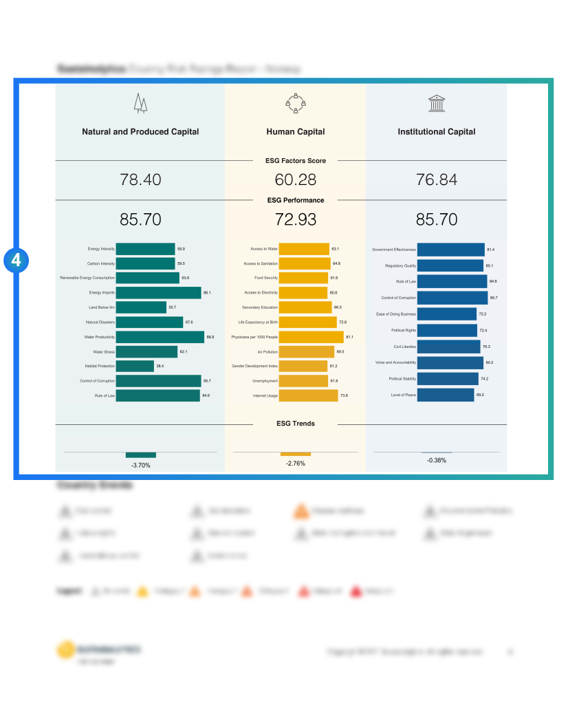  showcasing risk rating details