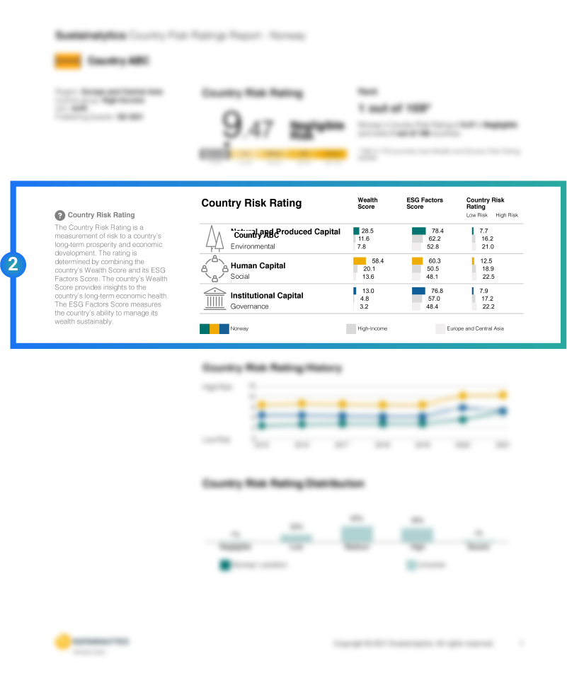 Report showcasing risk breakdown