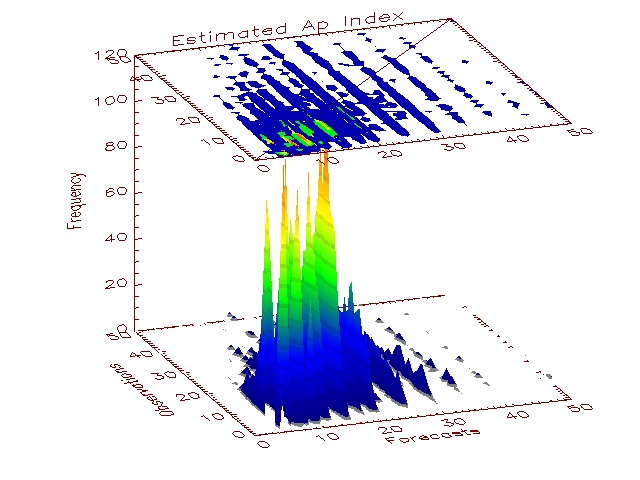 Example Verification Plot