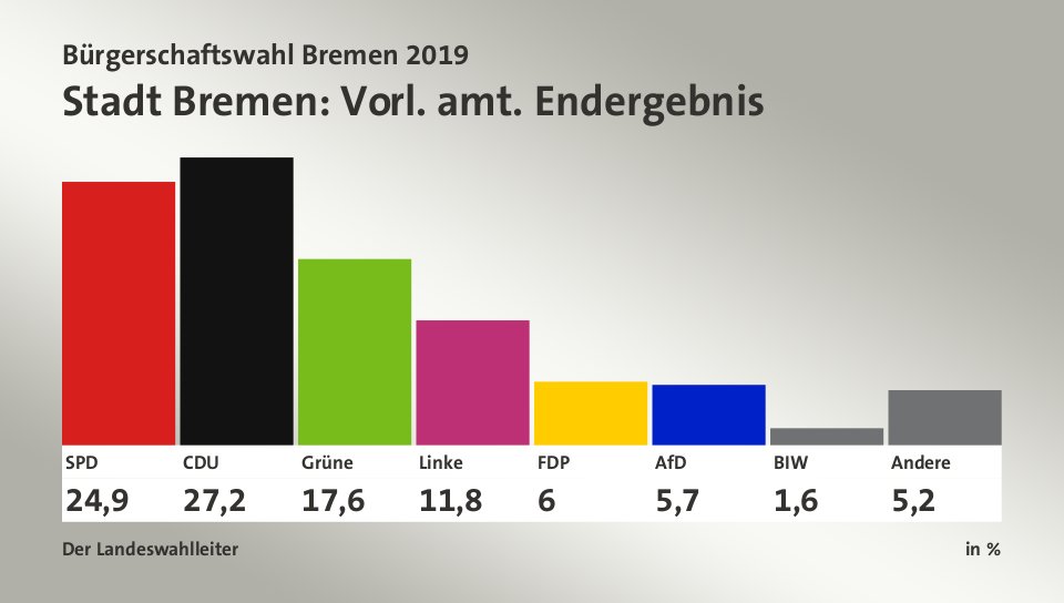 ChartZZZ: