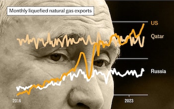 putin gas