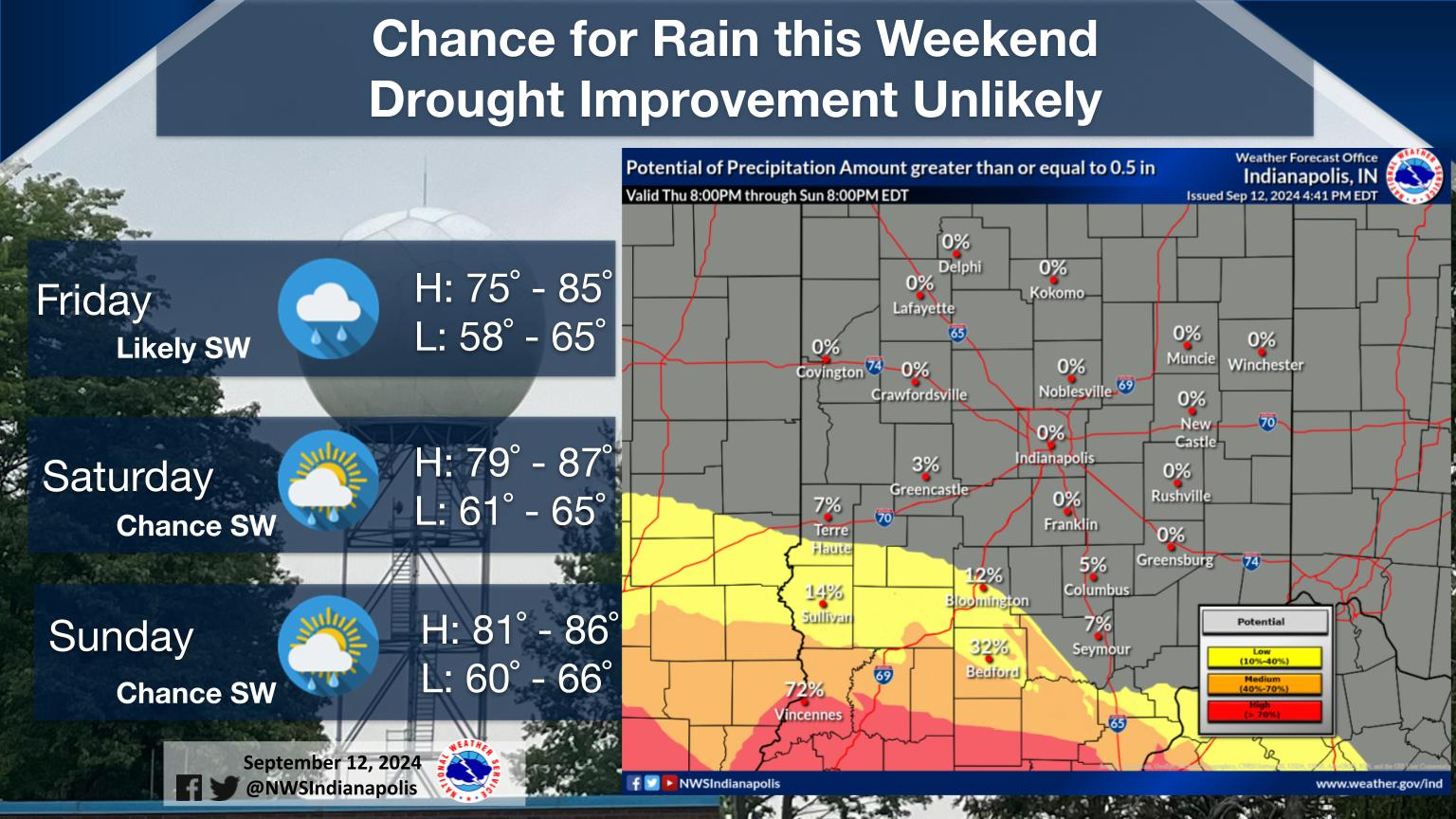 Graphical Weather Depiction