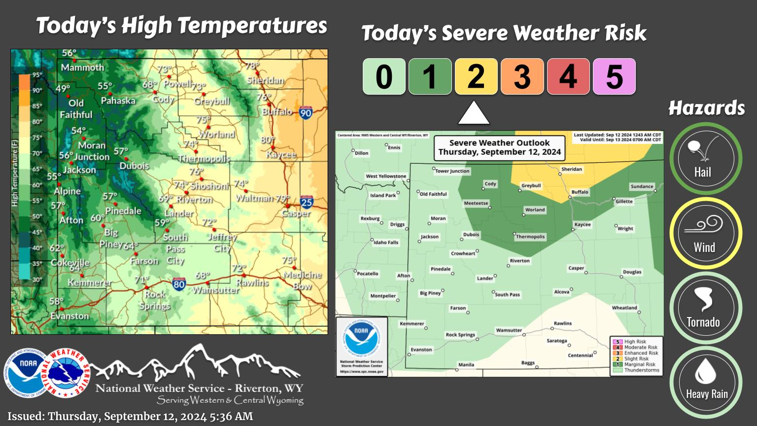 Graphical Weather Depiction