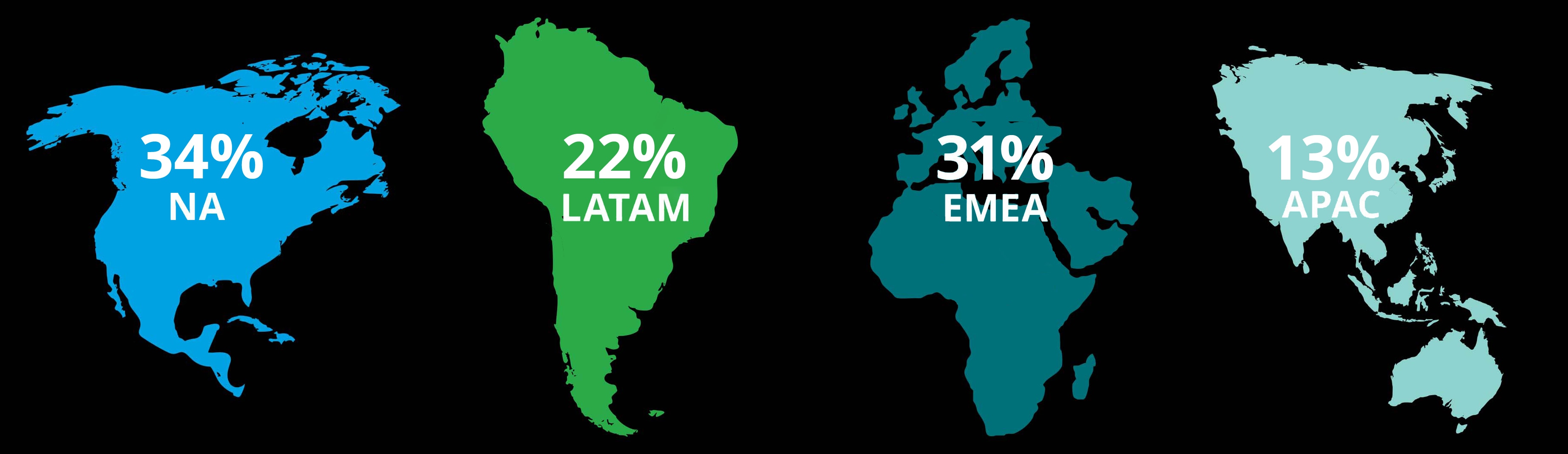 Survey demographics geographic chart