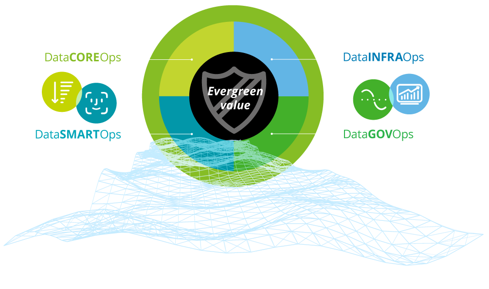 DataOps illustration