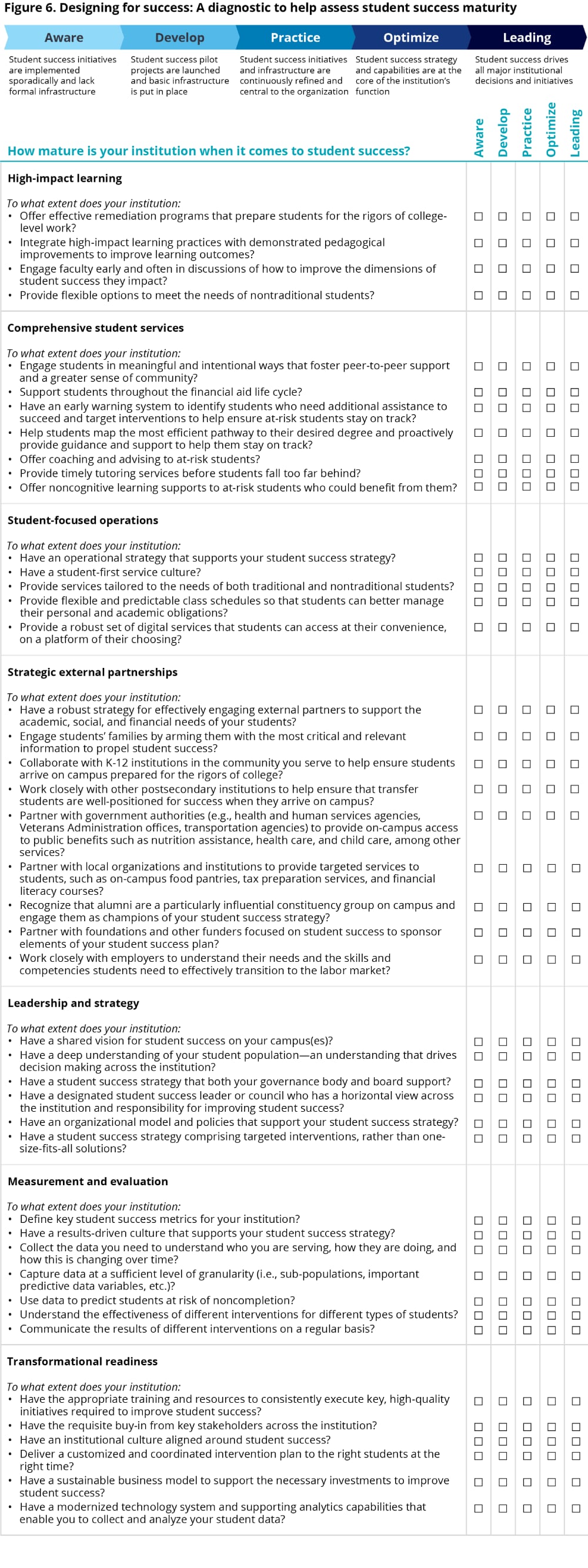 Designing for success: A diagnostic to help assess student success maturity