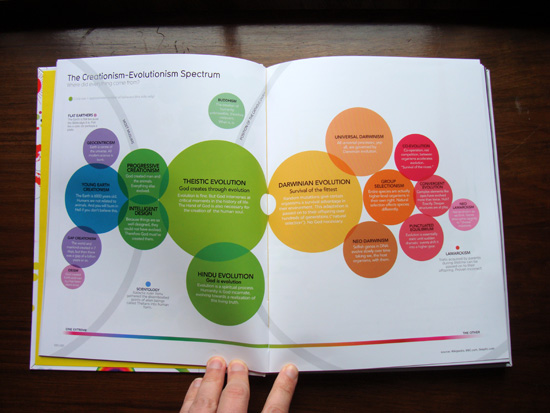 The Visual Miscellaneum by David McCandless: Creationism