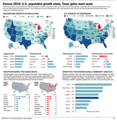 CENSUS_2010_STATES2_Down.jpg