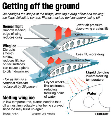 20101222_Freezing_plane.jpg