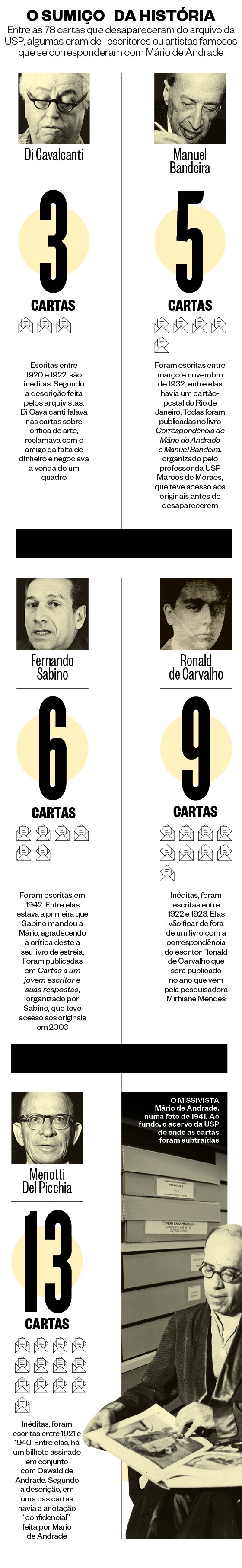 Arte Mario de Andrade (Foto: Folhapress (2),Estadão Conteudo (2), Arquivo/Agência O Globo e reprodução)