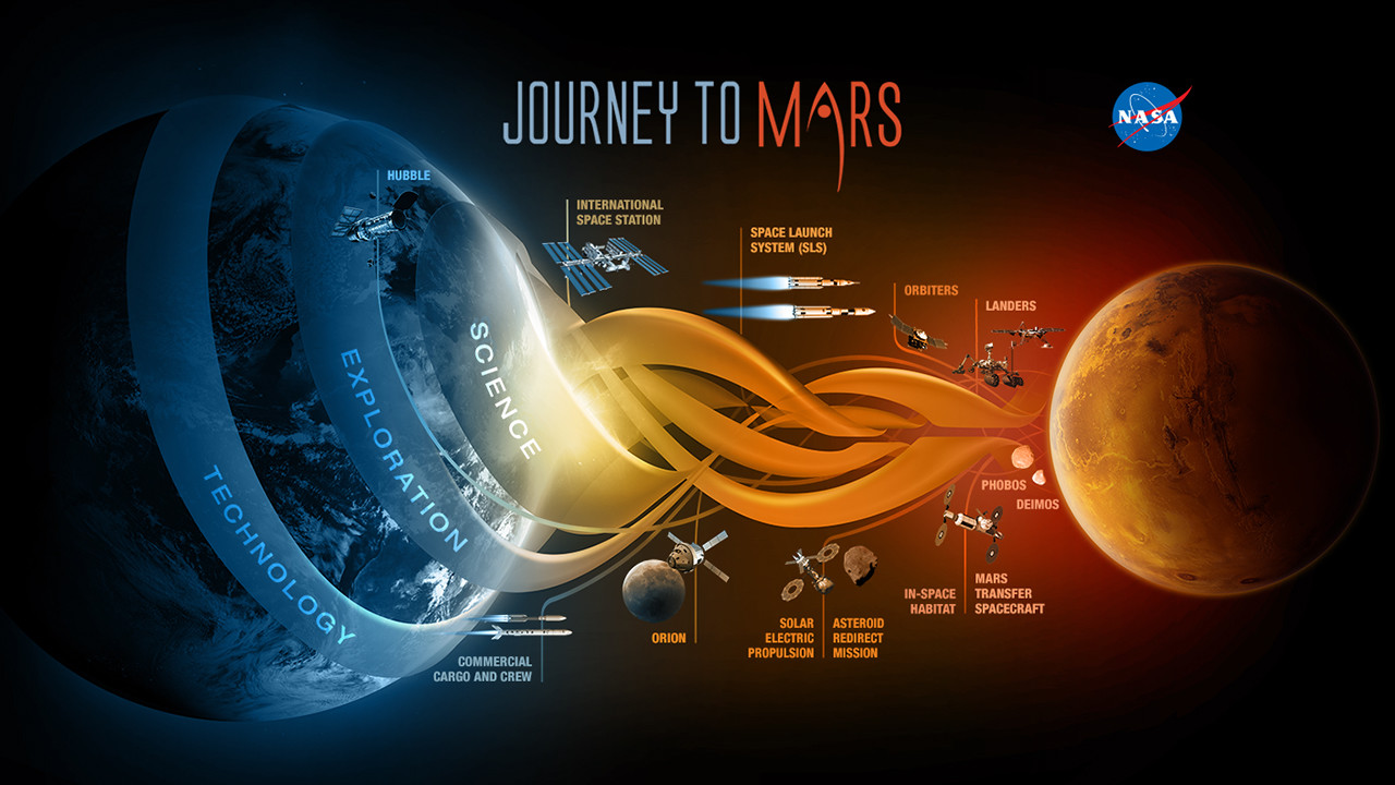 NASA Journey to Mars poster