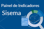 Painel de Indicadores