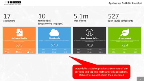 Portfolio Assessment For Cloud Readiness