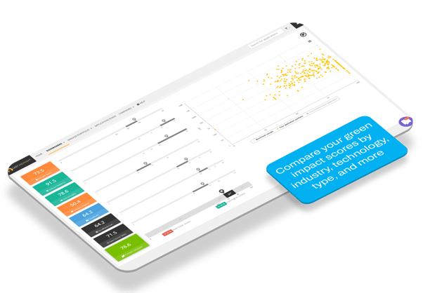 Green Impact Benchmark