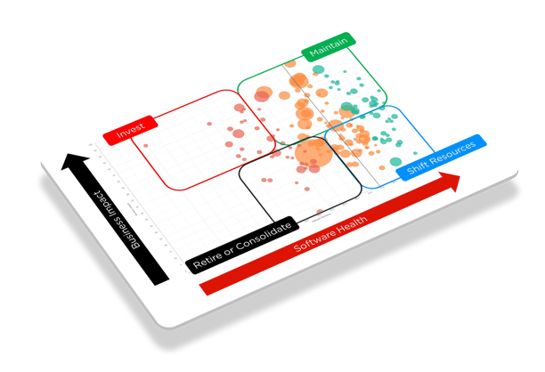 Prioritize Business Critical Apps