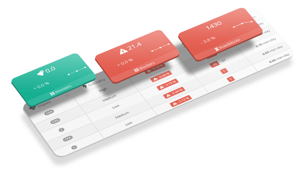 Cloud Maturity effort estimation