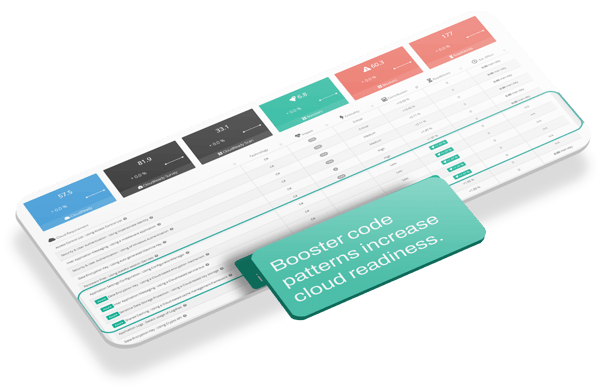 Leverage Cloud Maturity Boosters