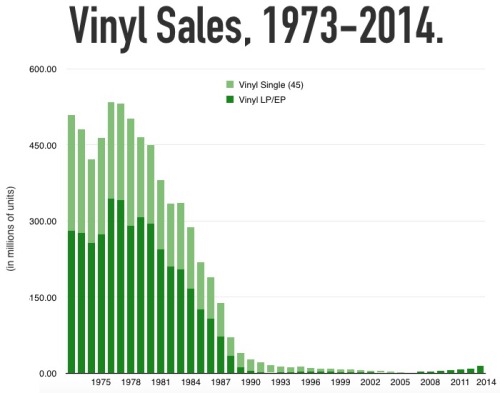 What the Vinyl Comeback Really Looks Like