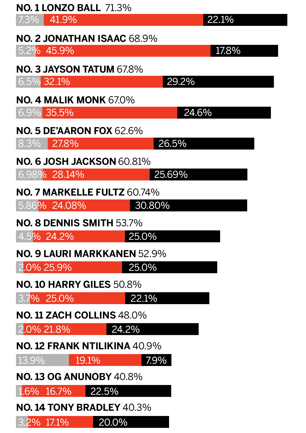 NBA Draft caliber graphic