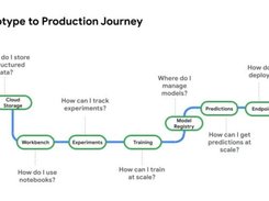 Vertex AI helps you go from notebook code to a deployed model in the cloud. From data to training, batch or online predictions, tuning, scaling and experiment tracking, Vertex AI has every tool you need.