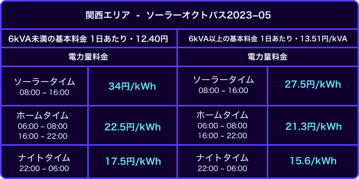 kansai pricing