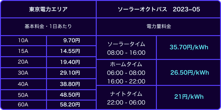 tokyo pricing