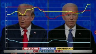 WATCH: Fox News Digital focus group reacts live to Trump on accepting election results - Fox News