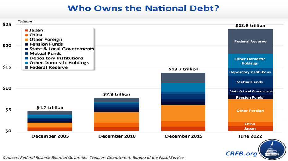 national debt China Japan