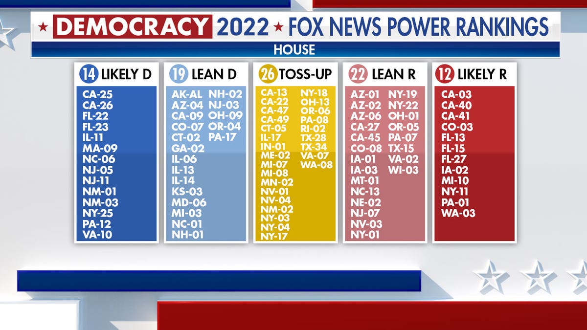 Graphic indicating which states are likely to vote for GOP, Democrats, and which seats are a toss-up.