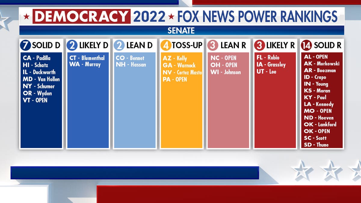 Graphic indicating which way seats are leaning by state.