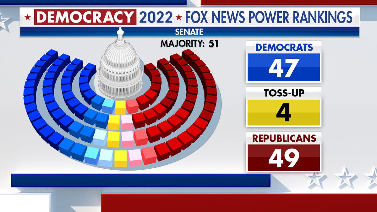 Graphic indicating that the GOP hold the majority in the Senate