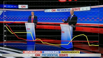 Trump sways independent voters over Biden on immigration in Fox News Digital focus group