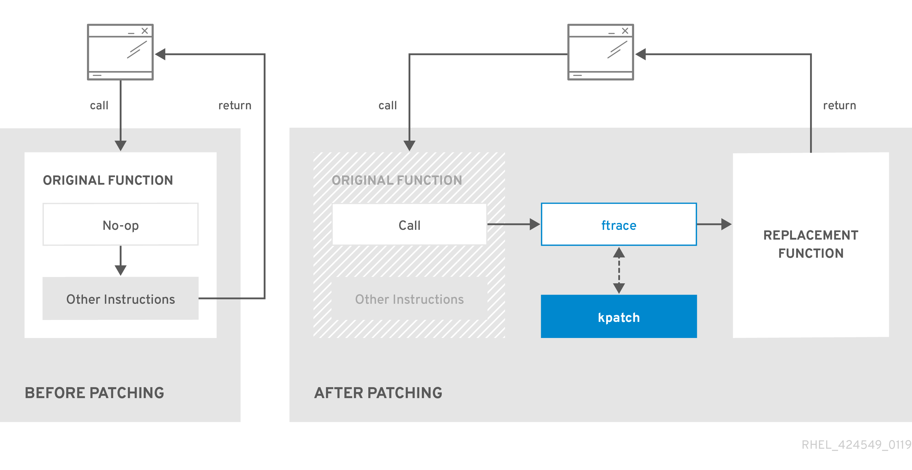 rhel kpatch overview