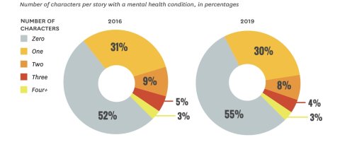 Mentalhealth-aii