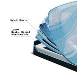 LuxeBreeze Layers Diagram - Mobile View