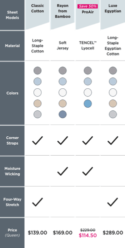 Sheet Comparison Chart - Mobile view