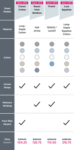 Sheet Comparison Chart - Promo Pricing - Mobile View