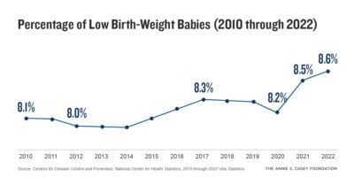 Aecf 2024 KCDB birthweighttrend 2024